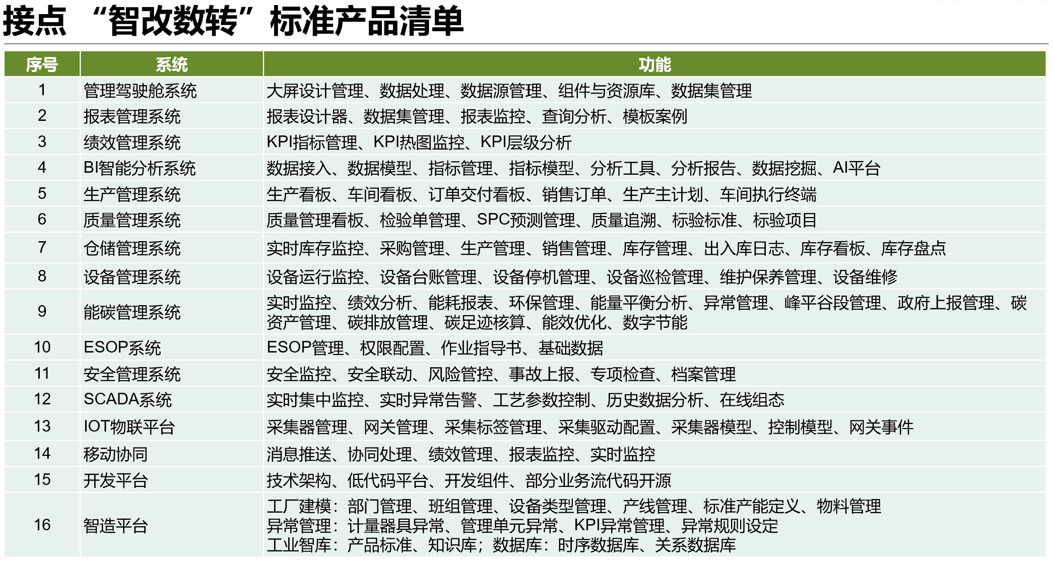 數字化轉型圖3.png